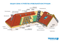 СХЕМА: кровельный конструктив