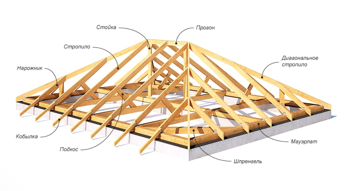 Как сохранить крышу в идеальном состоянии на долгие годы?