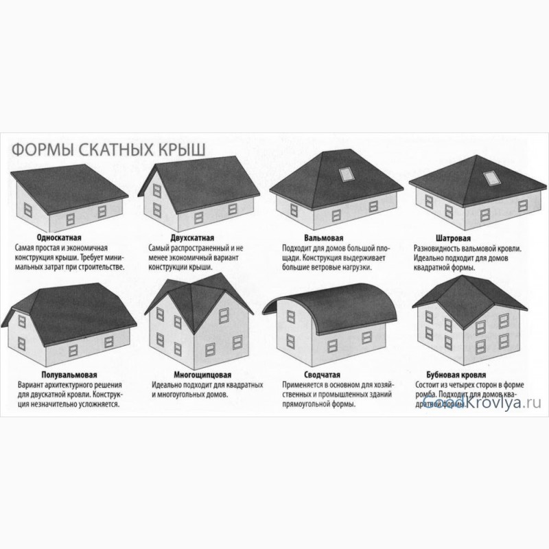 Какие материалы оптимальны для крыши вашего дома?