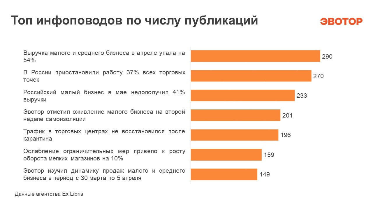 Основные проблемы, с которыми сталкиваются владельцы крыш в России