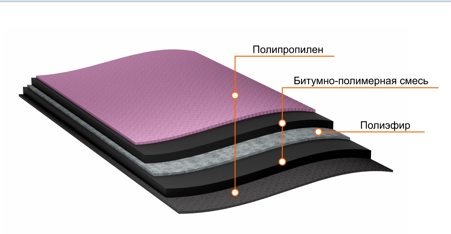 Полимербитумные материалы для плоских крыш