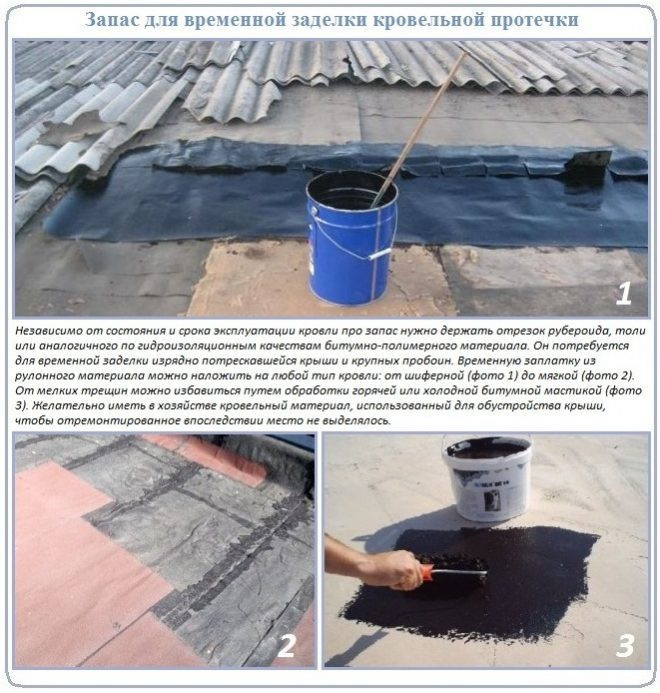 Ремонт крыши: защита вашего дома от протечек