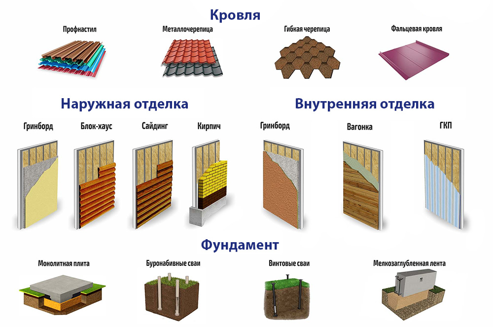 Строительные материалы для ремонта балконов